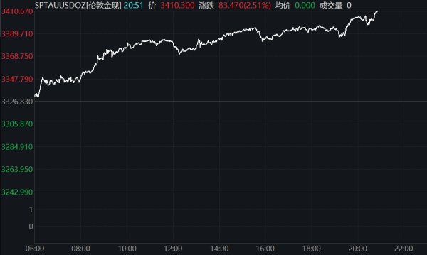 智云理财 特朗普“宏大减税法案”公布：十年拟减税4万亿
