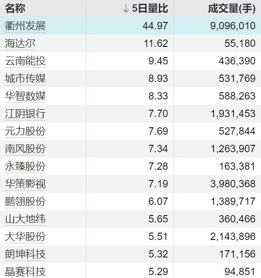 富途证券 富时新加坡海峡指数收盘涨0.52%
