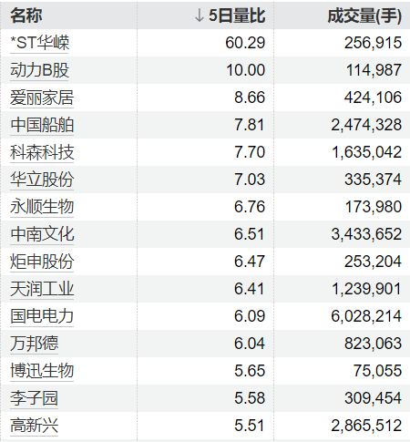银铺子配资 圣诺生物：股东川发投资、卢昌亮、王晓莉拟减持不超过3.43%